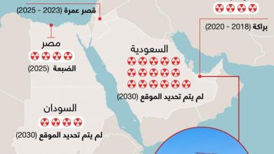 Photo of انفوجرافيك... خريطة لأبرز محطات الطاقة النووية في الدول العربية