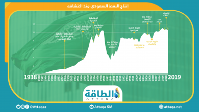 Photo of إنتاج النفط في السعودية منذ اكتشافه