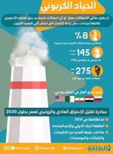 الثورة الصناعية الخضراء