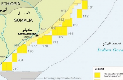 المربعات النفطية في الصومال - عائدات النفط