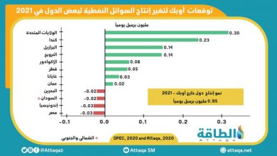 Photo of إنفوغرافيك.. توقّعات أوبك لإنتاج النفط في 2021