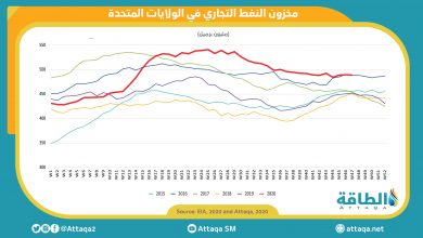 Photo of انخفاض مخزون النفط الخام.. وارتفاع معدّلات تشغيل المصافي الأميركية