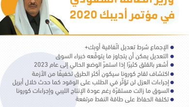 Photo of أديبك 2020.. أبرز تصريحات وزير الطاقة السعودي (إنفوغرافيك)