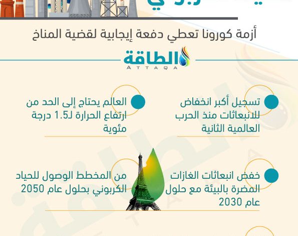 Photo of بالهيدروجين النظيف.. "توتال" و"إيسار أويل" ينضمّان لسباق الحياد الكربوني