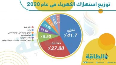Photo of زيادة إنتاج الكهرباء في دول منظمة التعاون الاقتصادي خلال يناير