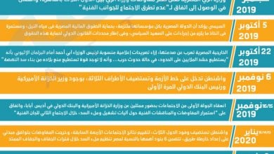 Photo of إنفوغرافيك.. التسلسل الزمني لأزمة سدّ النهضة وصراع الطاقة والمياه