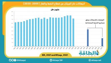 Photo of تقرير أممي: خفض انبعاثات الميثان ورقة رابحة للحد من التغير المناخي