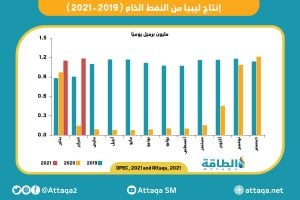 ليبيا - النفط - وزير النفط الليبي