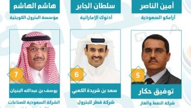 Photo of أرامكو وأدنوك في المقدّمة.. سيطرة سعودية وإماراتية على قائمة فوربس (تقرير)