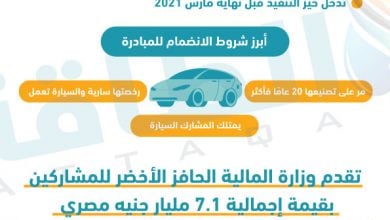 Photo of تطورات مبادرة تحويل السيارات للعمل بالغاز في مصر (إنفوغرافيك)