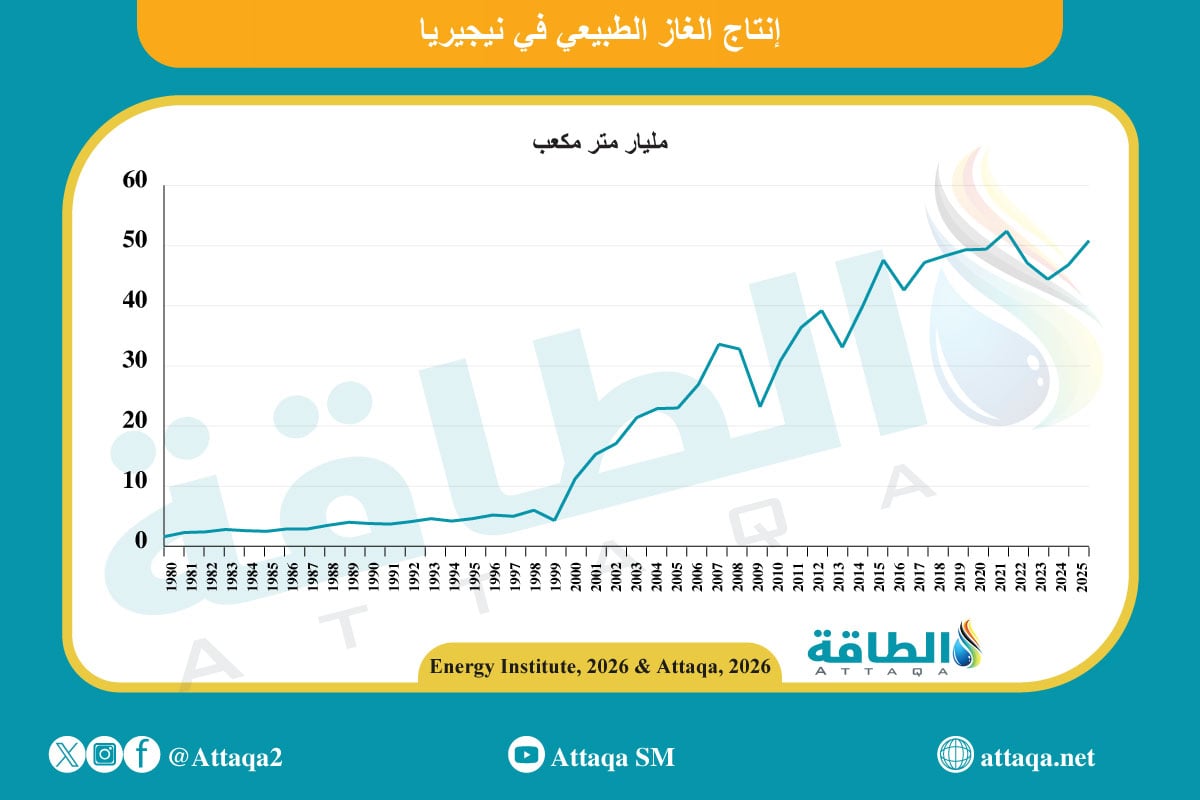 إنتاج الغاز الطبيعي في نيجيريا