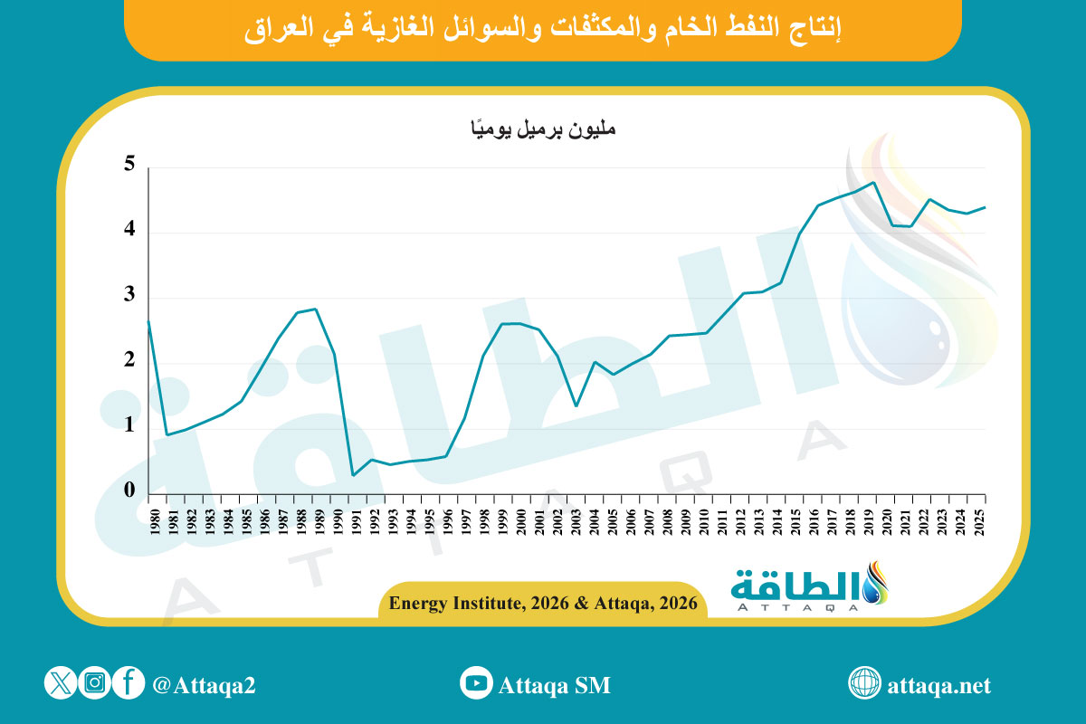 إنتاج النفط والمكثفات والسوائل الغازية