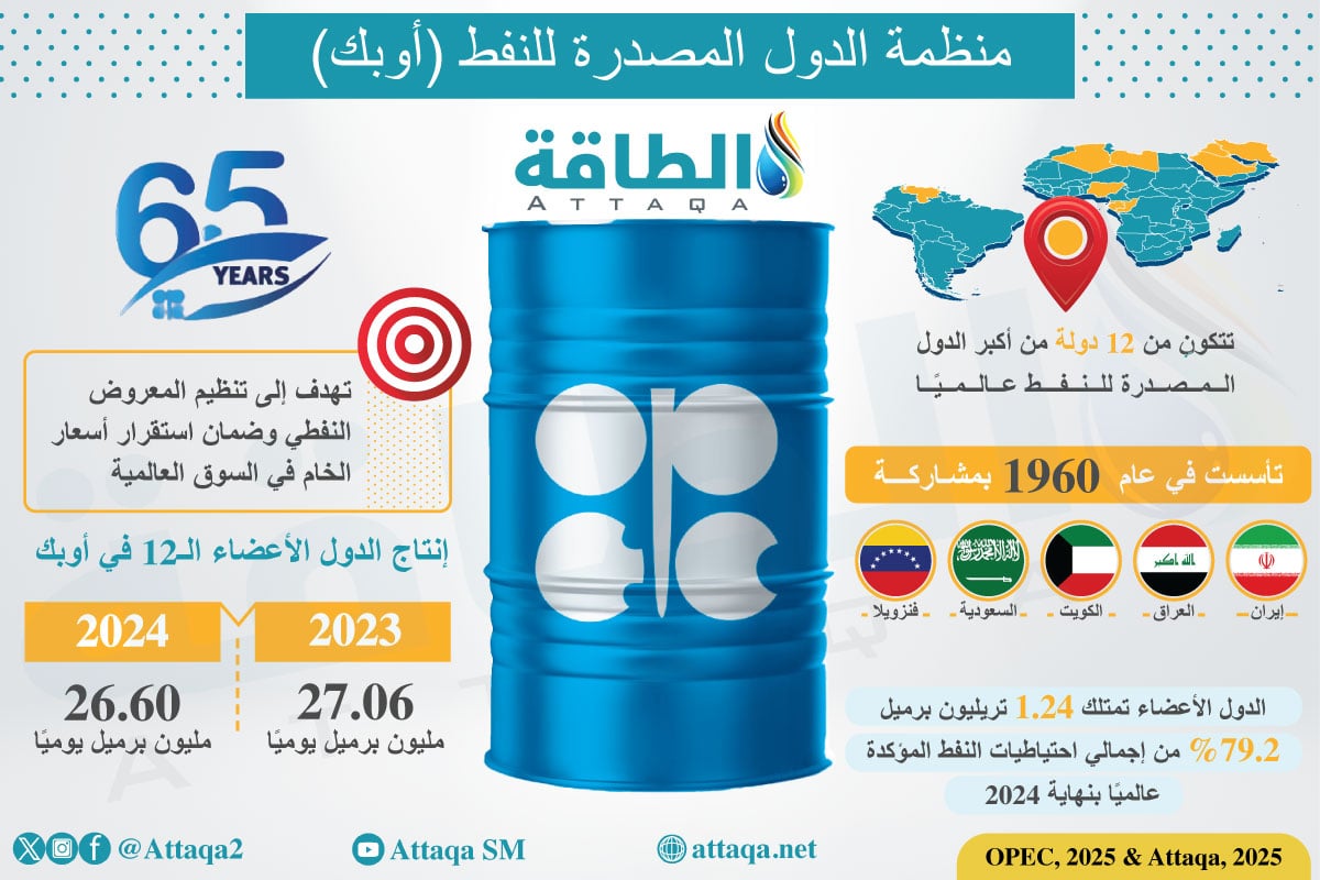 تاريخ منظمة أوبك