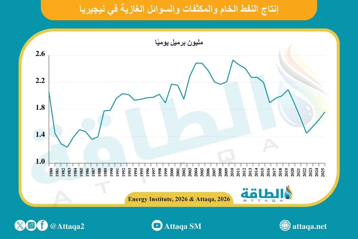 إنتاج النفط الخام والمكثفات والسوائل الغازية في نيجيريا