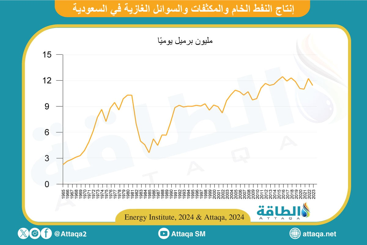 إنتاج النفط الخام والمكثفات والسوائل الغازية في السعودية