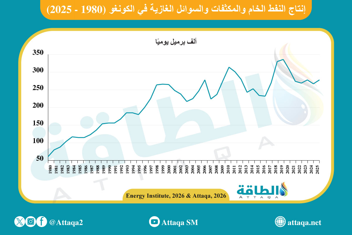 إنتاج النفط الخام والمكثفات والسوائل الغازية في الكونغو