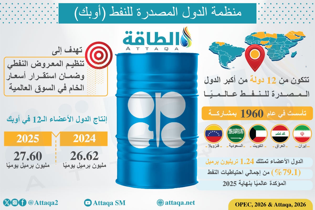 الدول الأعضاء في منظمة أوبك