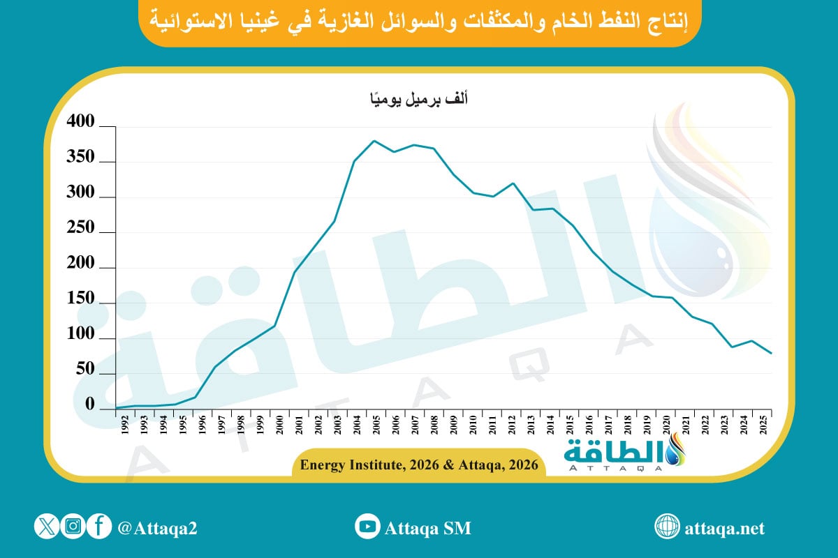 إنتاج النفط الخام والمكثفات والسوائل الغازية في غينيا الاستوائية