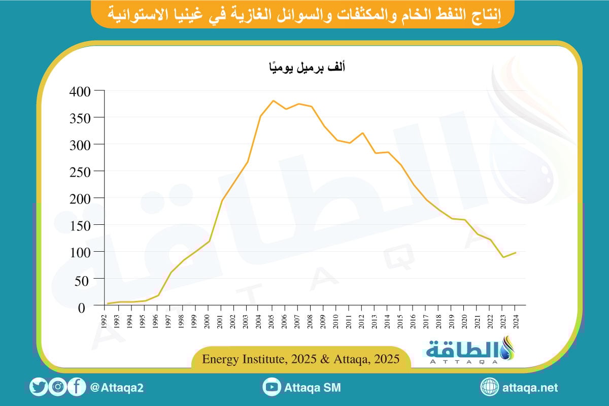 إنتاج النفط الخام والمكثفات والسوائل الغازية في غينيا الاستوائية