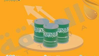 Photo of إيرادات صادرات النفط السعودي ترتفع بنسبة 112.8% في نوفمبر