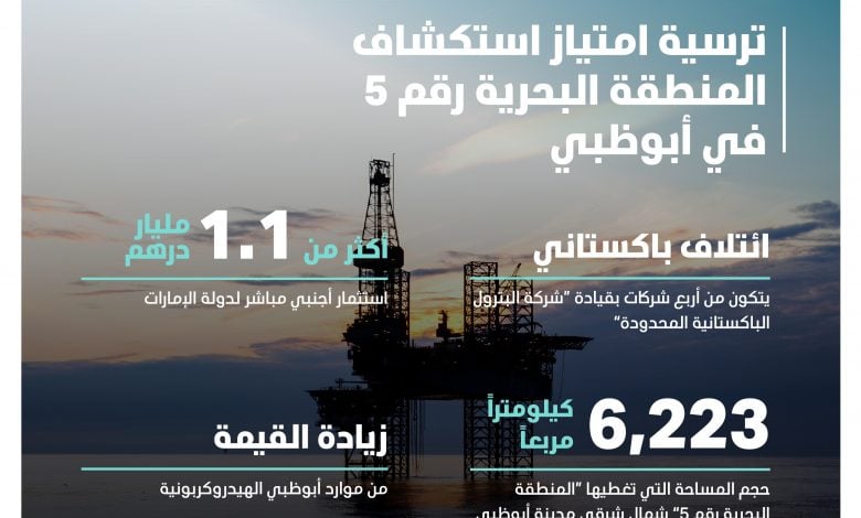 Photo of تحالف باكستاني يحصل على امتياز استكشاف النفط والغاز في أبوظبي