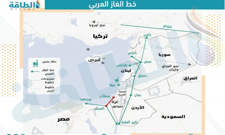 Photo of الغاز المصري.. 4 تحديات تعرقل وصوله إلى لبنان قبل الشتاء (تقرير)