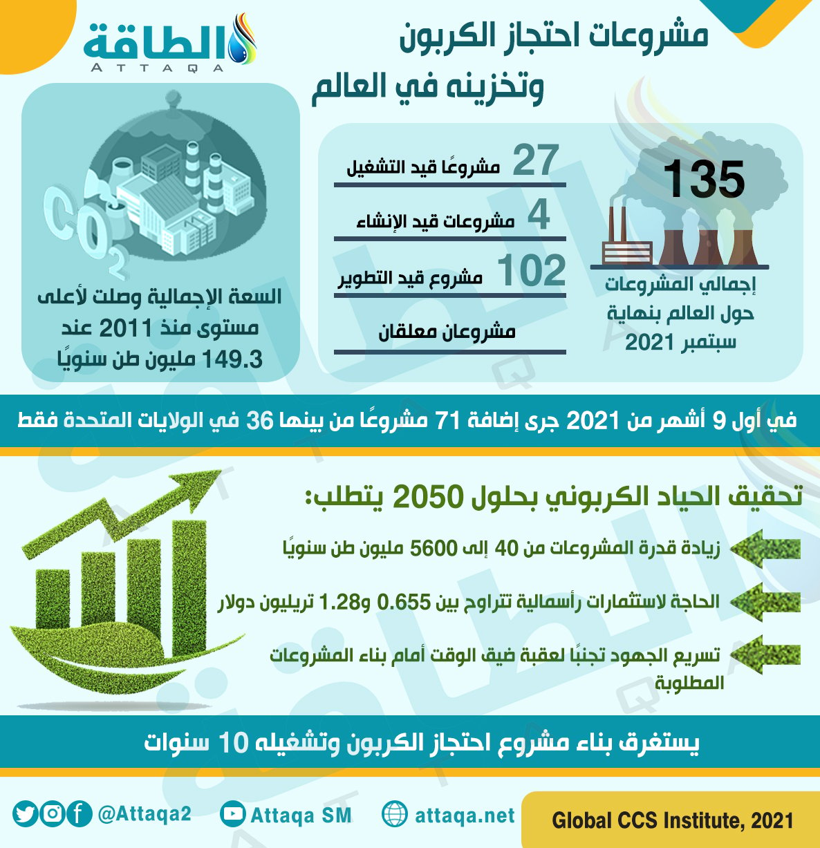 مشروعات احتجاز الكربون وتخزينه