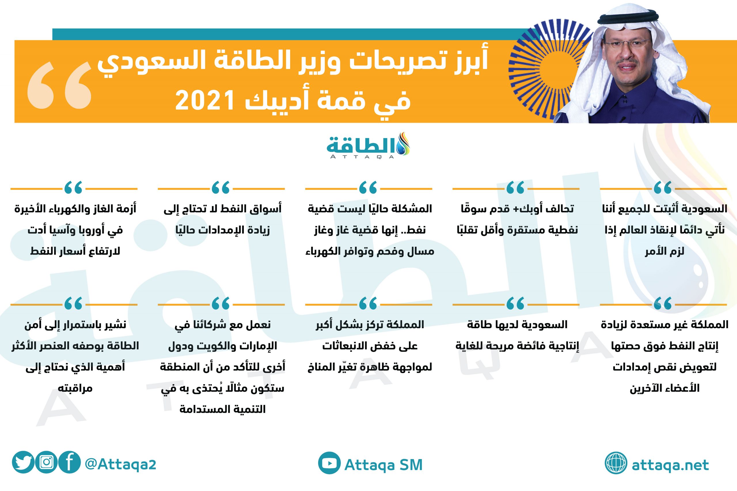 تصريحات وزير الطاقة السعودي في أديبك 2021