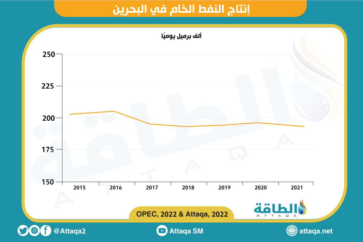 إنتاج النفط الخام في البحرين