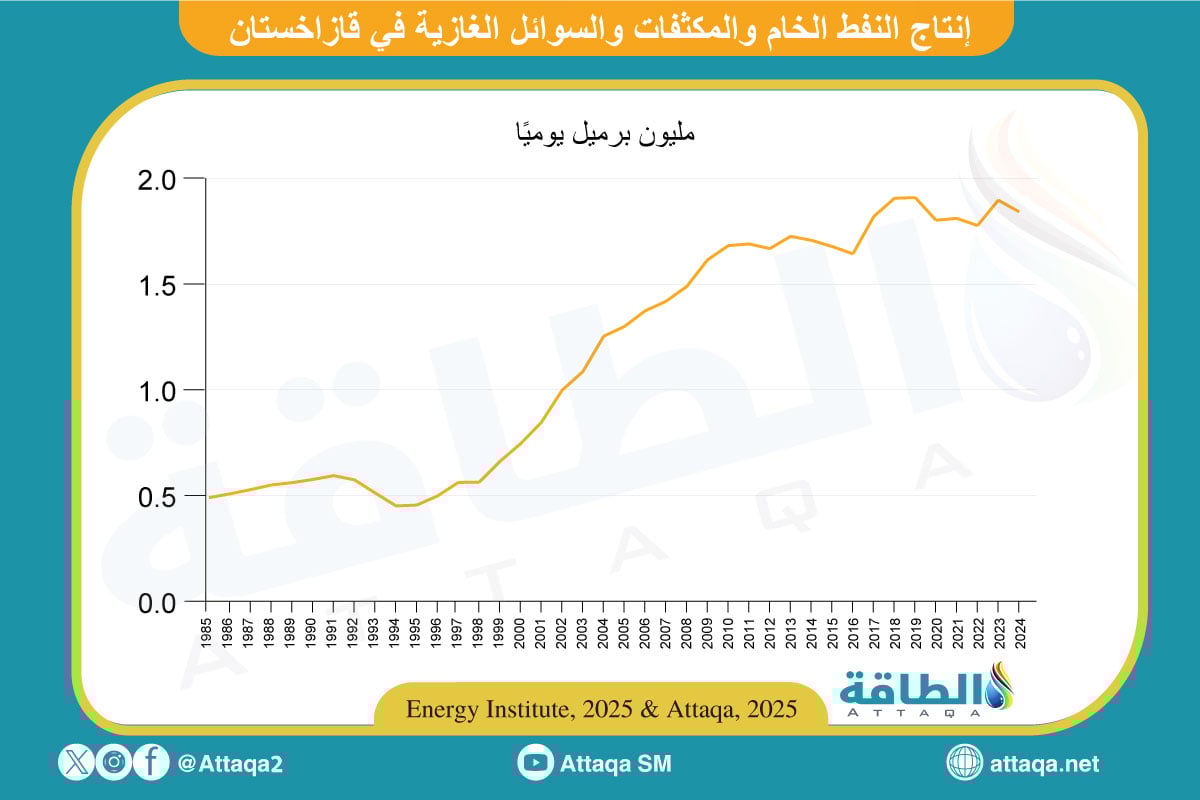 إنتاج الخام والمكثفات والسوائل الغازية في قازاخستان