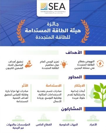 الطاقة المتجددة في البحرين