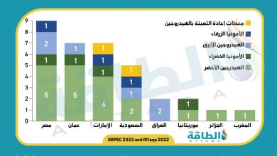 Photo of هل تنافس الدول العربية في سوق الهيدروجين؟.. تقرير أوابك يكشف مفاجآت بالأرقام