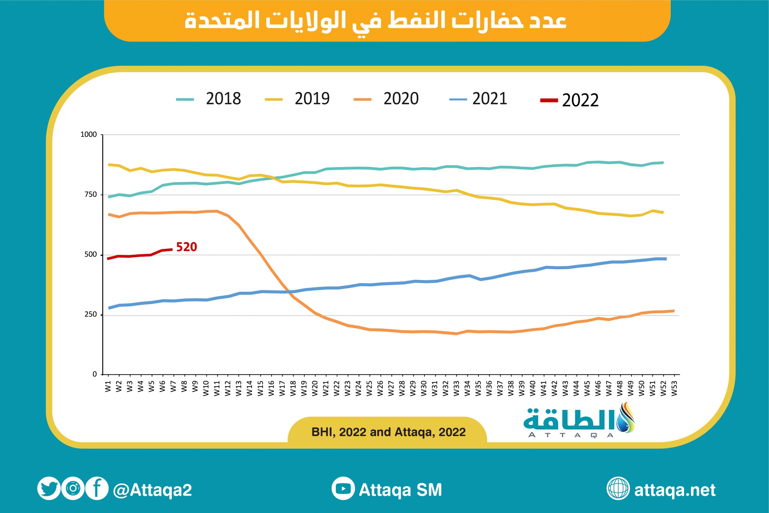 حفارات التنقيب عن النفط