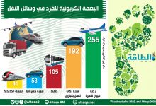 Photo of وسائل النقل.. كيف تختلف البصمة الكربونية للفرد؟