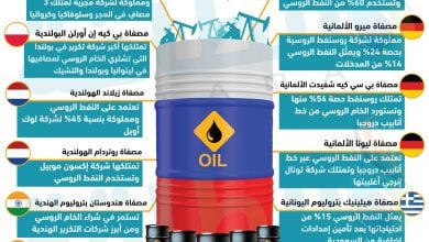 Photo of النفط الروسي.. هؤلاء أبرز المشترين بعد قرارات الحظر (إنفوغرافيك)