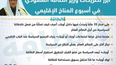 Photo of 5 رسائل شديدة اللهجة من وزير الطاقة السعودي (إنفوغرافيك)