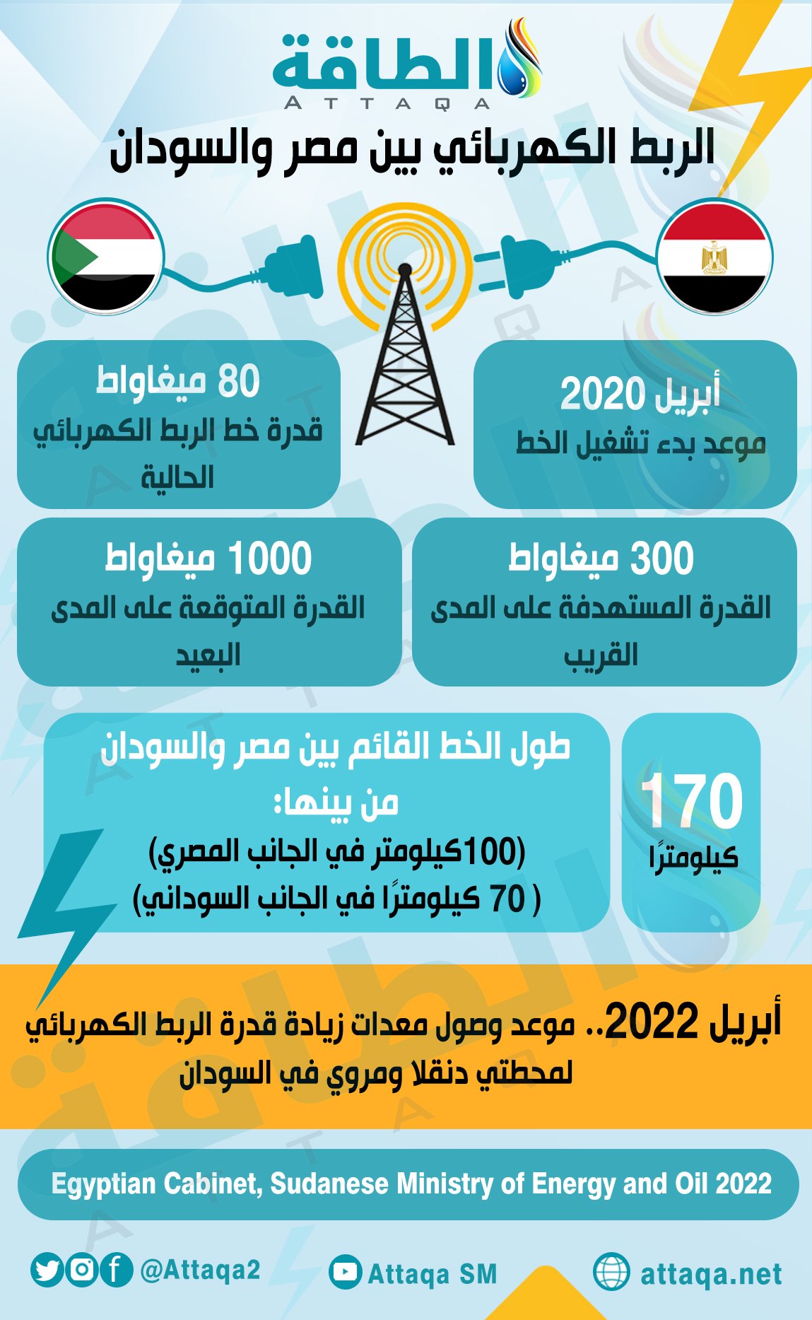 الربط الكهربائي بين مصر والسودان