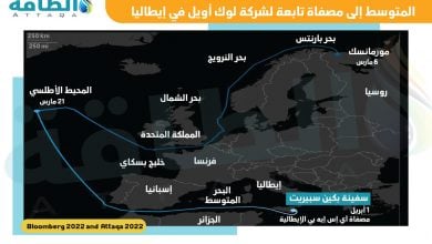 Photo of خدعة موسكو لتصدير النفط الروسي وتجنب العقوبات.. نصفه يمر عبر قناة السويس (خريطة)