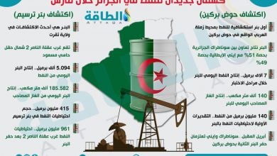 Photo of اكتشافات النفط في الجزائر خلال 2022 (إنفوغرافيك)