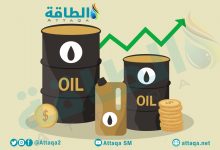 Photo of أسعار النفط ترتفع 2.5%.. وخام برنت فوق 105 دولارات
