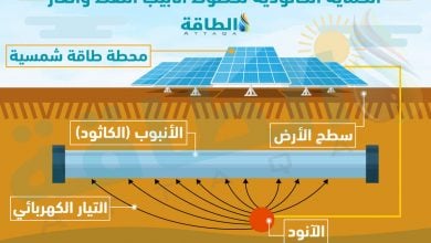 Photo of باستخدام الطاقة الشمسية.. ابتكار مصري لحماية أنابيب النفط من التآكل