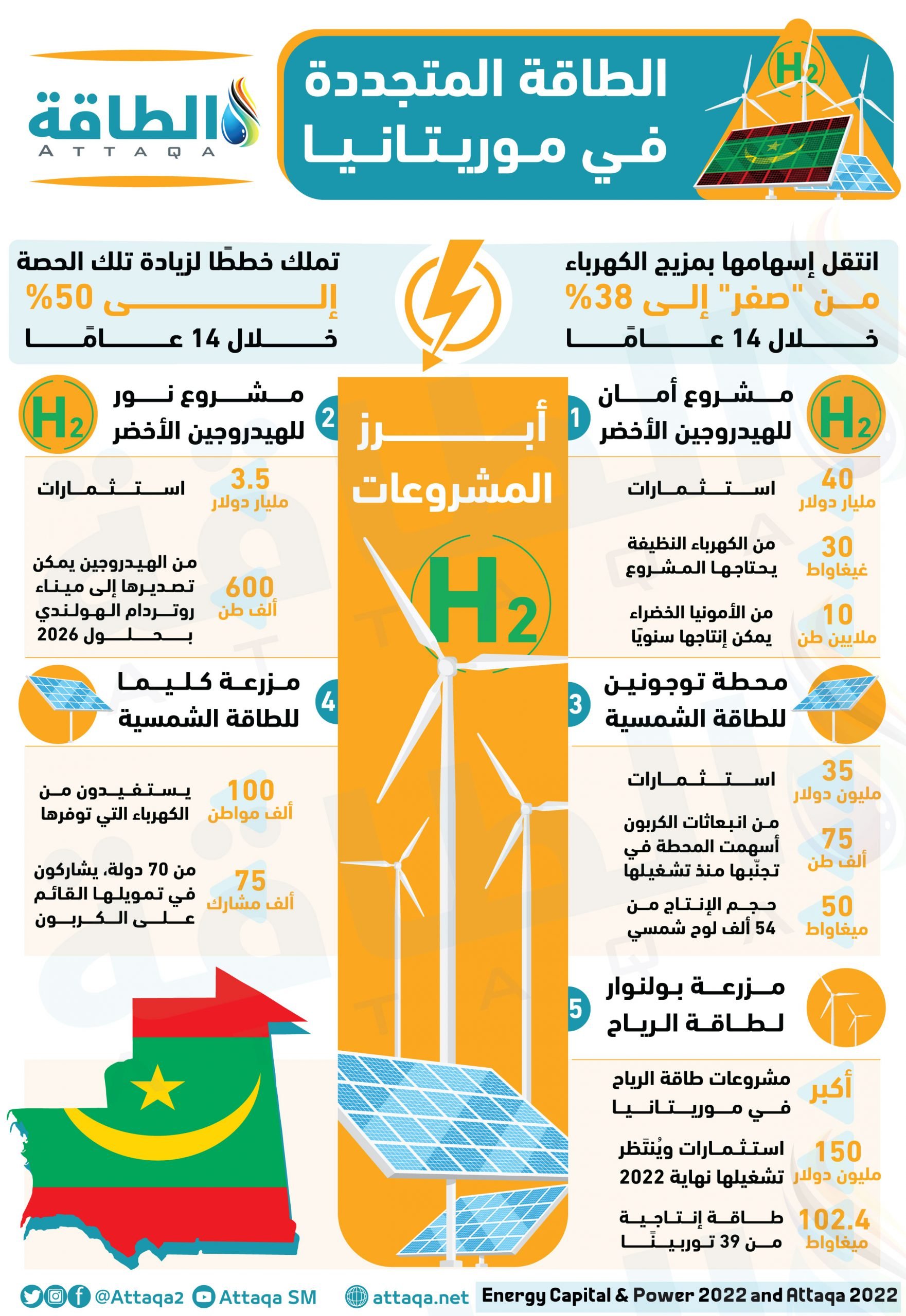 الطاقة المتجددة في موريتانيا