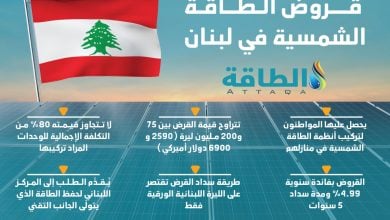Photo of 6 معلومات عن قروض الطاقة الشمسية في لبنان (إنفوغرافيك)