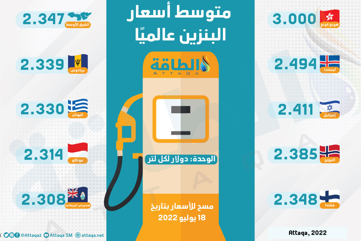 سعر البنزين في إسرائيل