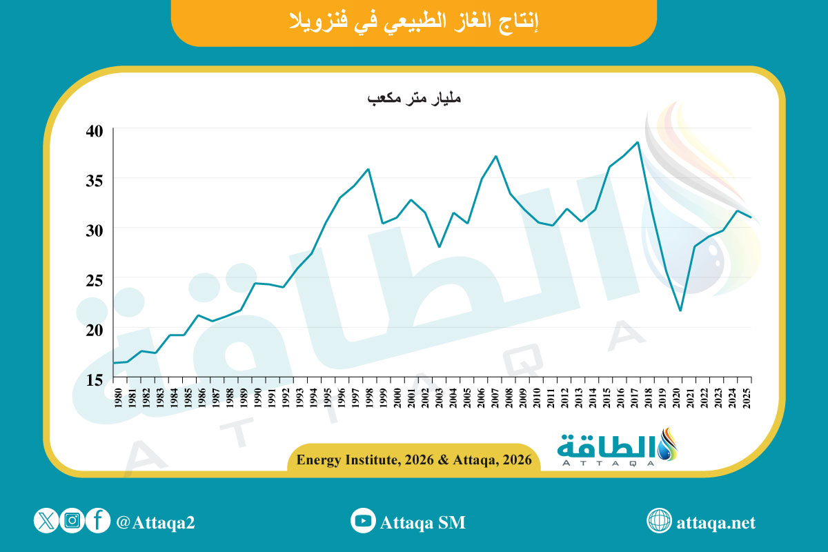 إنتاج الغاز الطبيعي في فنزويلا