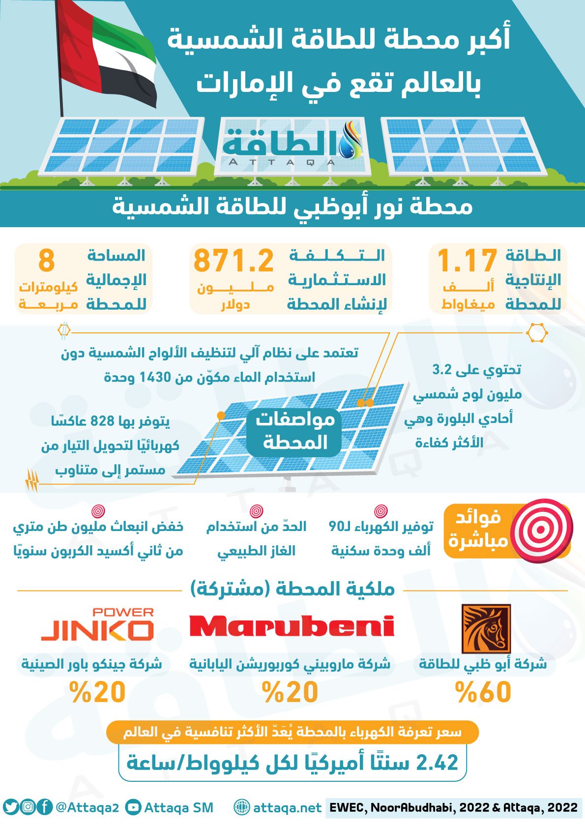 محطة نور أبوظبي للطاقة الشمسية