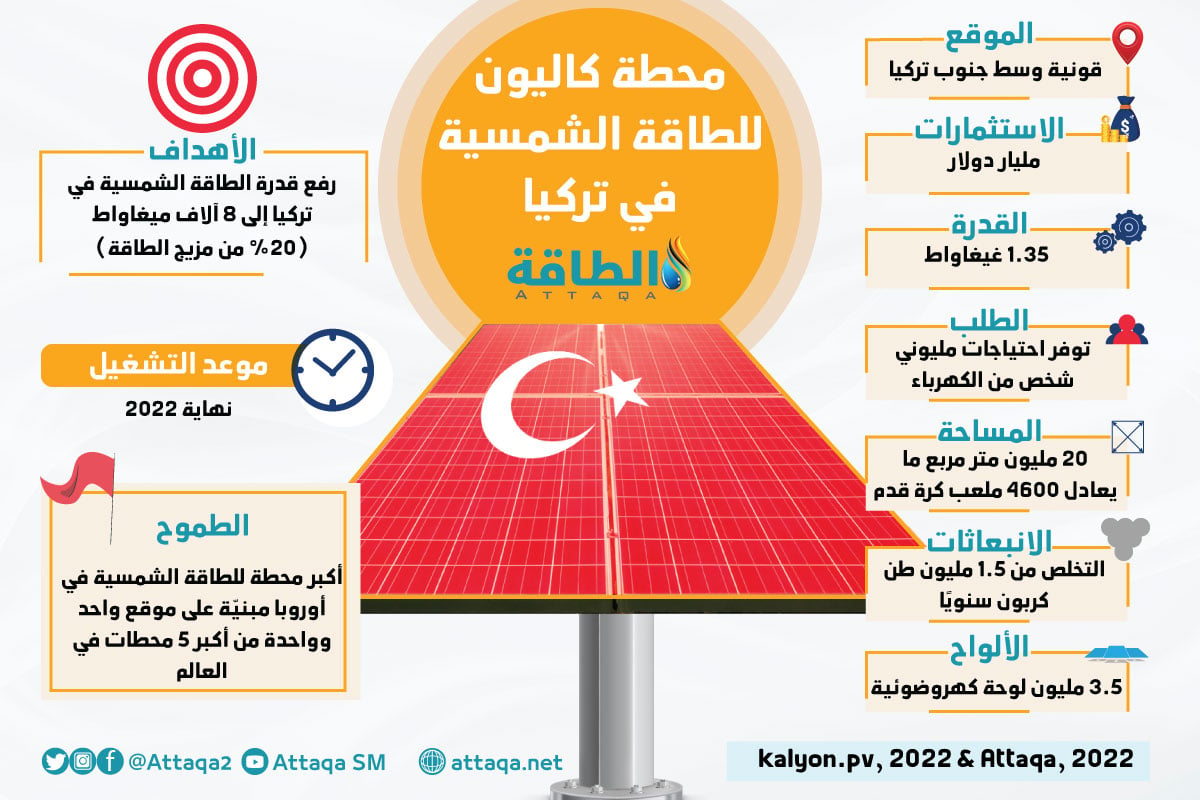 أكبر محطة طاقة شمسية في تركيا