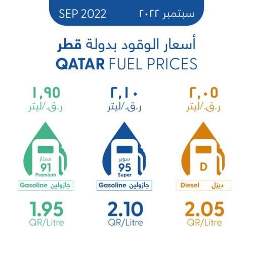أسعار الوقود في قطر لشهر سبتمبر 2022