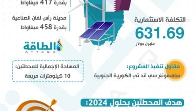 Photo of الطاقة الشمسية في قطر.. ماذا تعرف عن أحدث محطتين؟ (إنفوغرافيك)