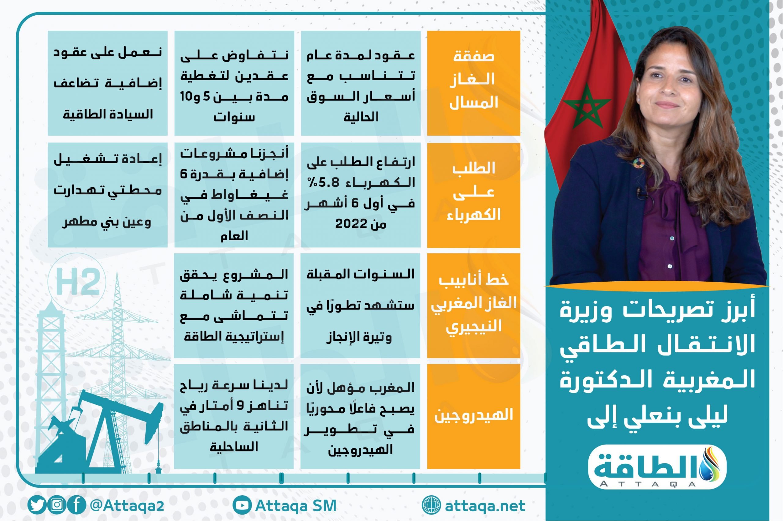 وزيرة الطاقة في المغرب ليلى بنعلي